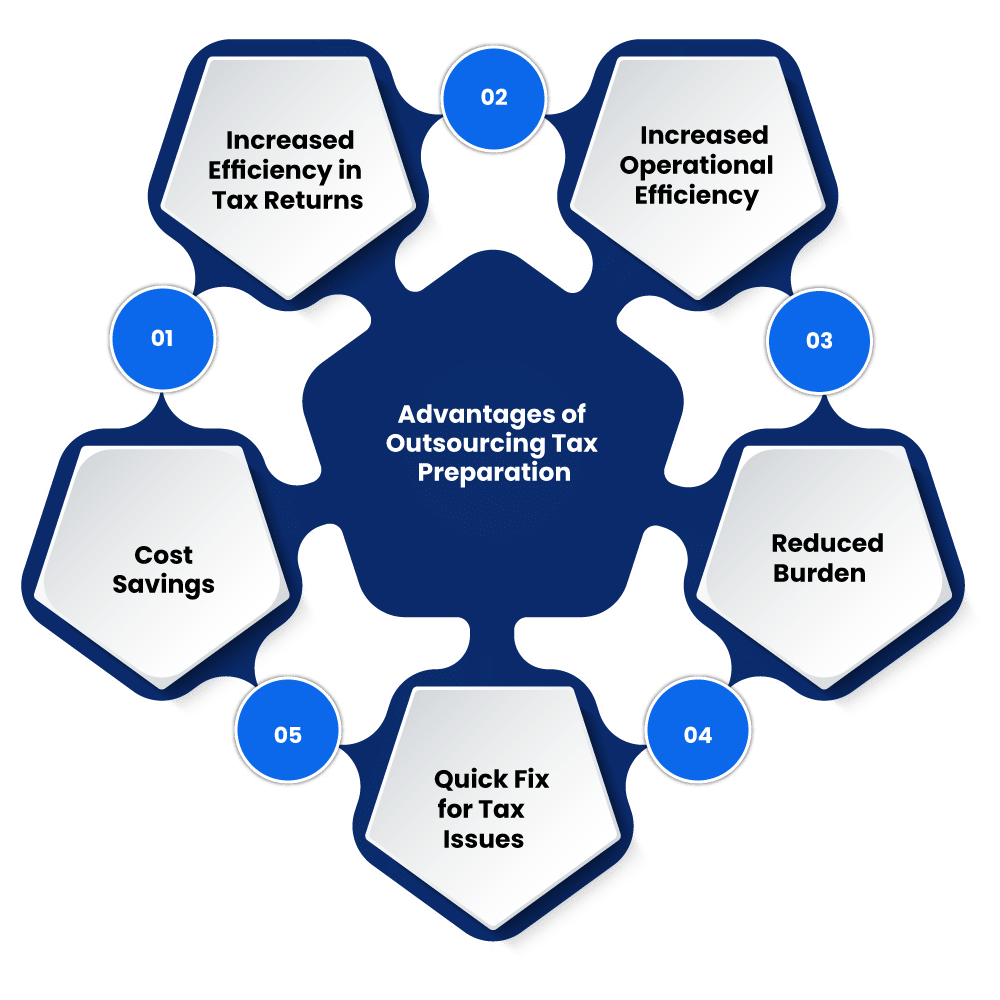Advantages of Outsourcing Tax Preparation